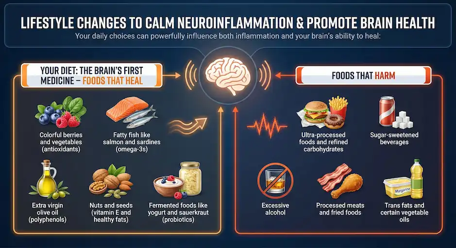 neuroinflammation