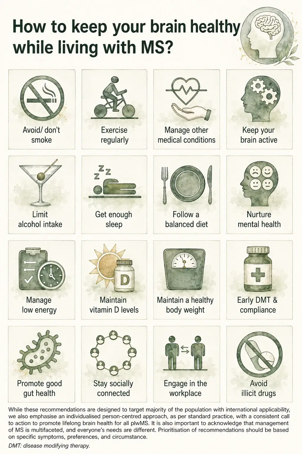 Sixteen labeled lifestyle recommendations for people living with MS, followed by the original note about individualized care and the definition of DMT.