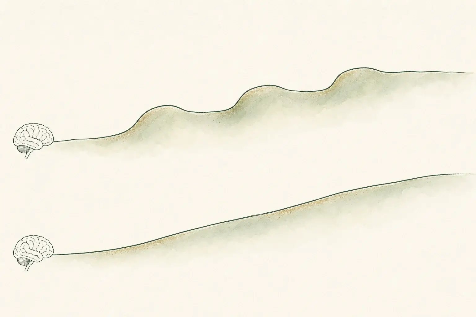 Two ridge-like lines, each starting at a small brain drawing: the upper one climbs in rounded steps with plateaus between them, the lower one climbs as a single smooth slope.